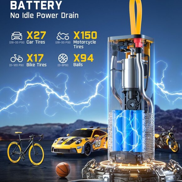 Portable Air Compressor for Car Tires, 35s Fast Inflation, 150PSI Cordless Tire - Picture 5 of 10